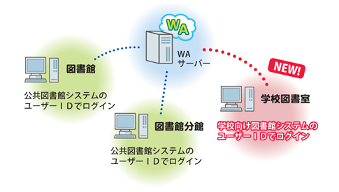 システム構成