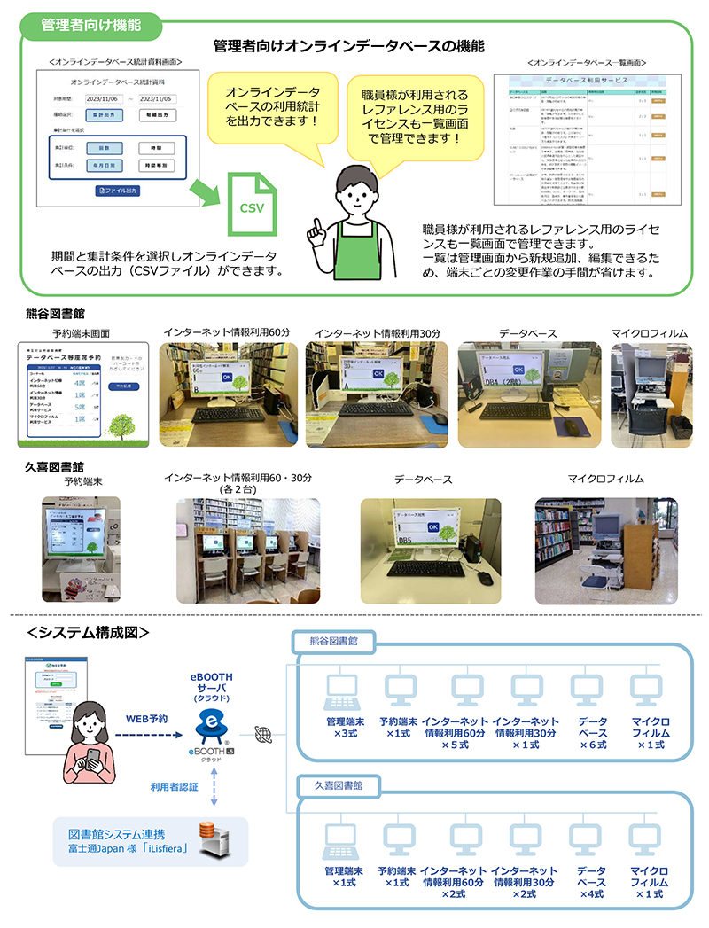 eBOOTH埼玉県立図書館事例